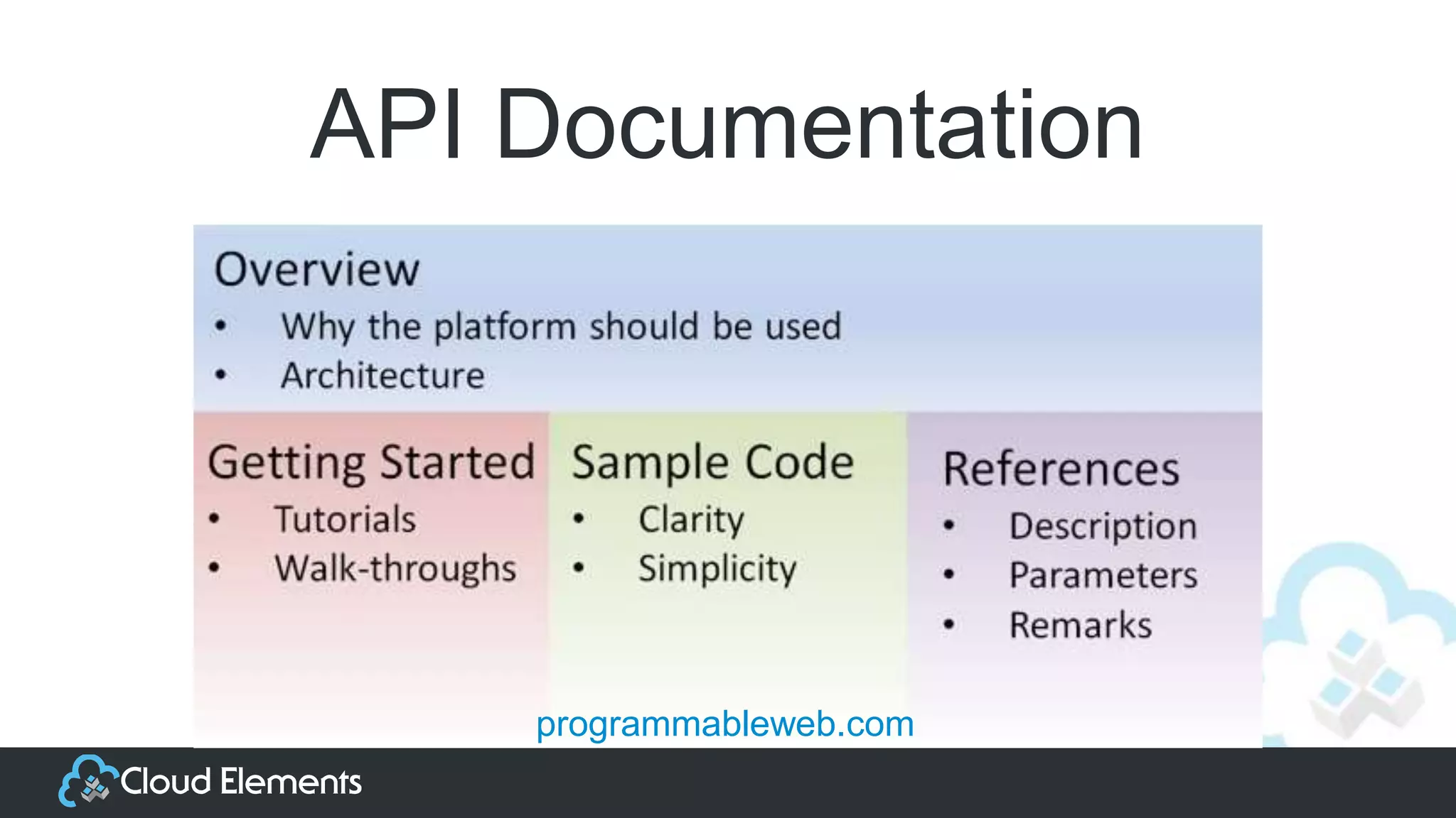 API Documentation
programmableweb.com
 