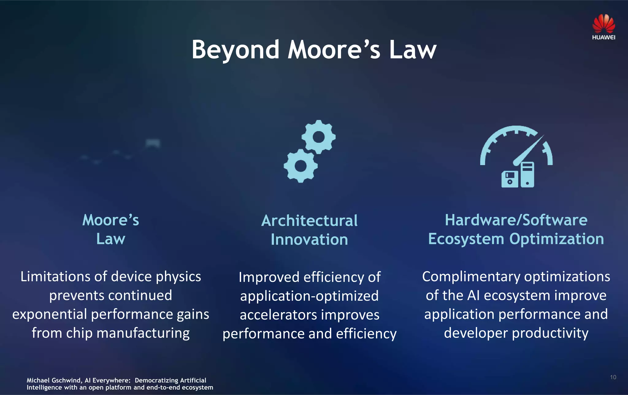 10
Beyond Moore’s Law
Moore’s
Law
Limitations of device physics
prevents continued
exponential performance gains
from chip manufacturing
Architectural
Innovation
Improved efficiency of
application-optimized
accelerators improves
performance and efficiency
Hardware/Software
Ecosystem Optimization
Complimentary optimizations
of the AI ecosystem improve
application performance and
developer productivity
Michael Gschwind, AI Everywhere: Democratizing Artificial
Intelligence with an open platform and end-to-end ecosystem
 