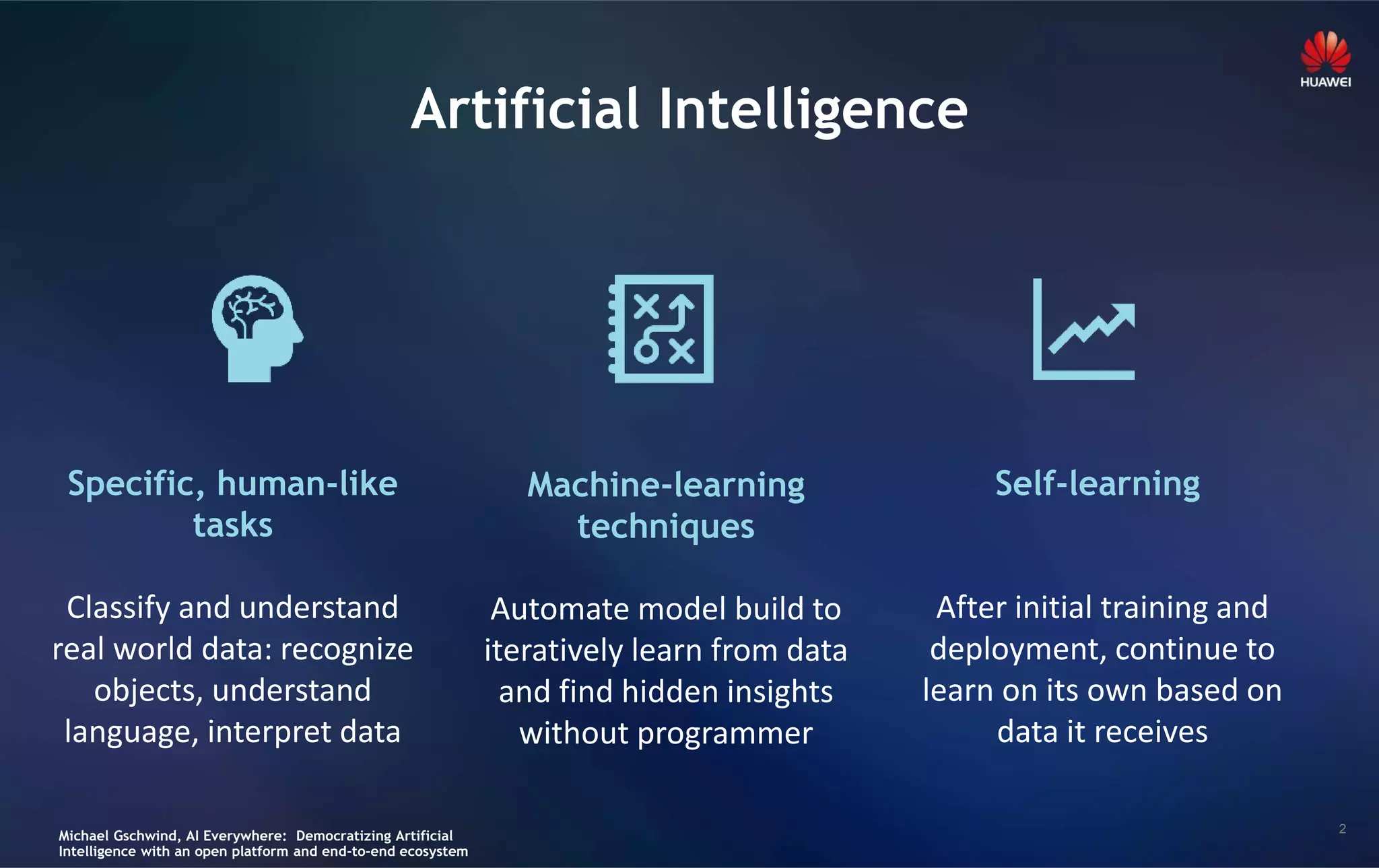 2
Artificial Intelligence
Specific, human-like
tasks
Classify and understand
real world data: recognize
objects, understand
language, interpret data
Machine-learning
techniques
Automate model build to
iteratively learn from data
and find hidden insights
without programmer
Self-learning
After initial training and
deployment, continue to
learn on its own based on
data it receives
Michael Gschwind, AI Everywhere: Democratizing Artificial
Intelligence with an open platform and end-to-end ecosystem
 