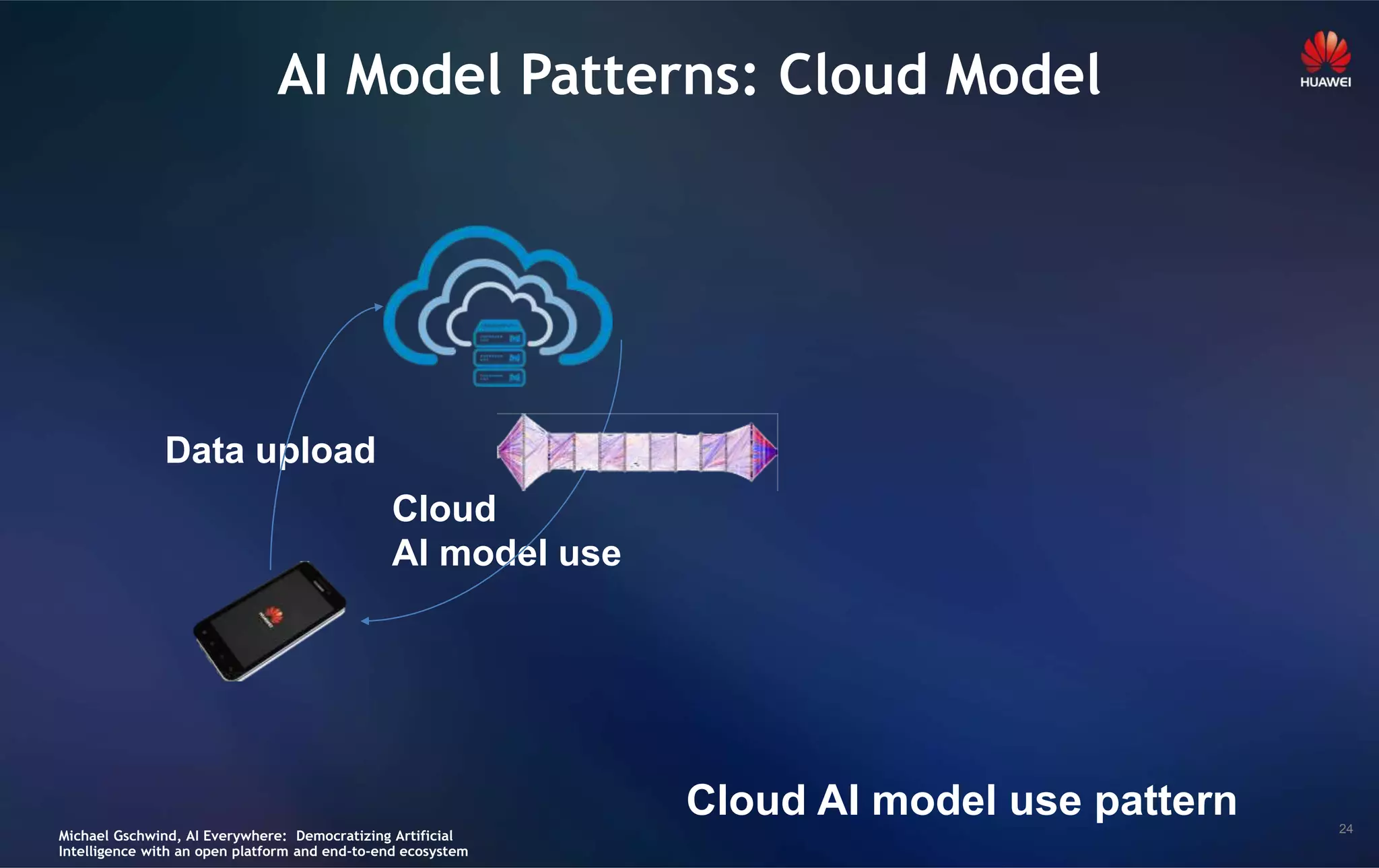 24
AI Model Patterns: Cloud Model
Cloud
AI model use
Data upload
Cloud AI model use pattern
Michael Gschwind, AI Everywhere: Democratizing Artificial
Intelligence with an open platform and end-to-end ecosystem
 