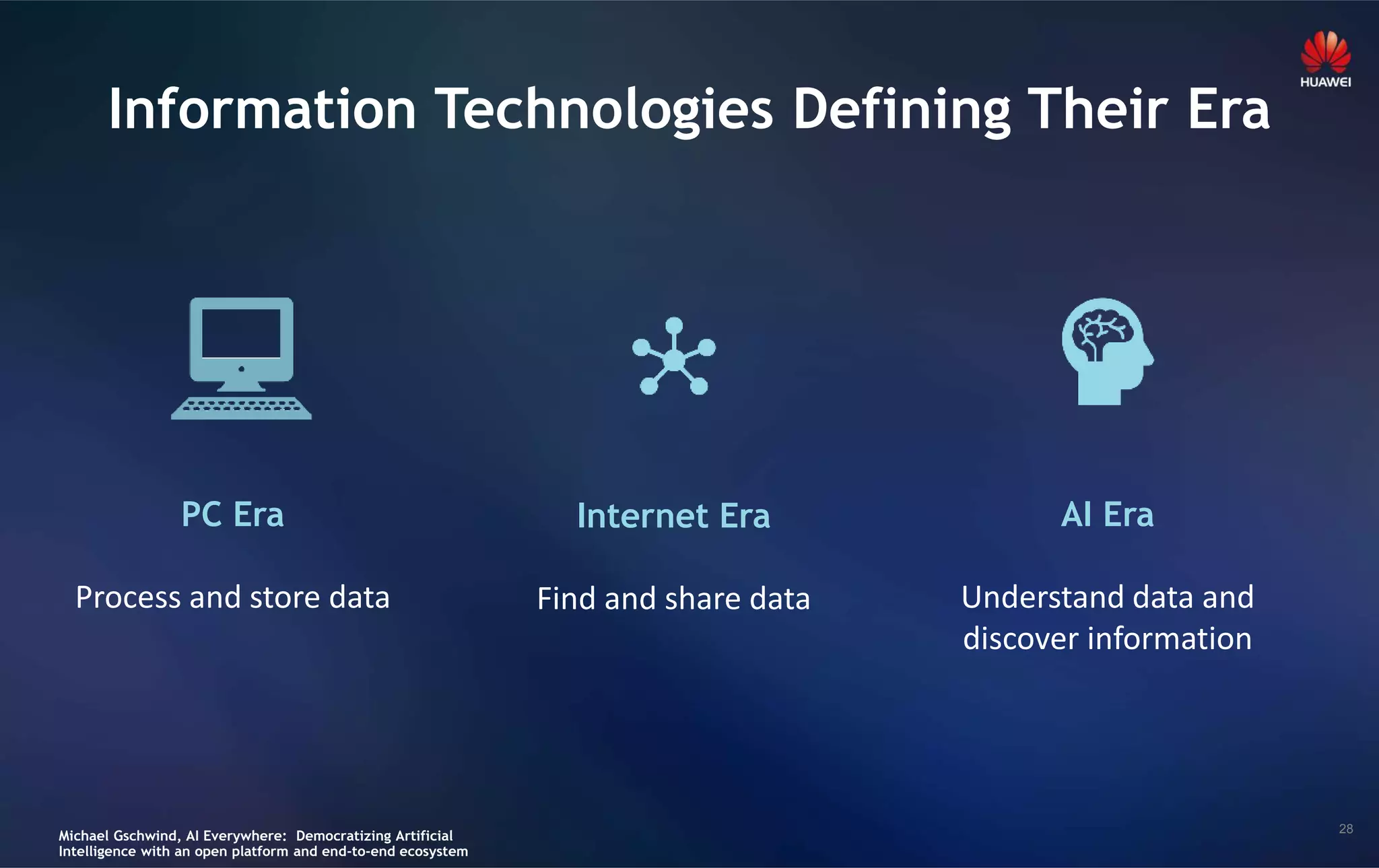 28
Information Technologies Defining Their Era
PC Era
Process and store data
Internet Era
Find and share data
AI Era
Understand data and
discover information
Michael Gschwind, AI Everywhere: Democratizing Artificial
Intelligence with an open platform and end-to-end ecosystem
 