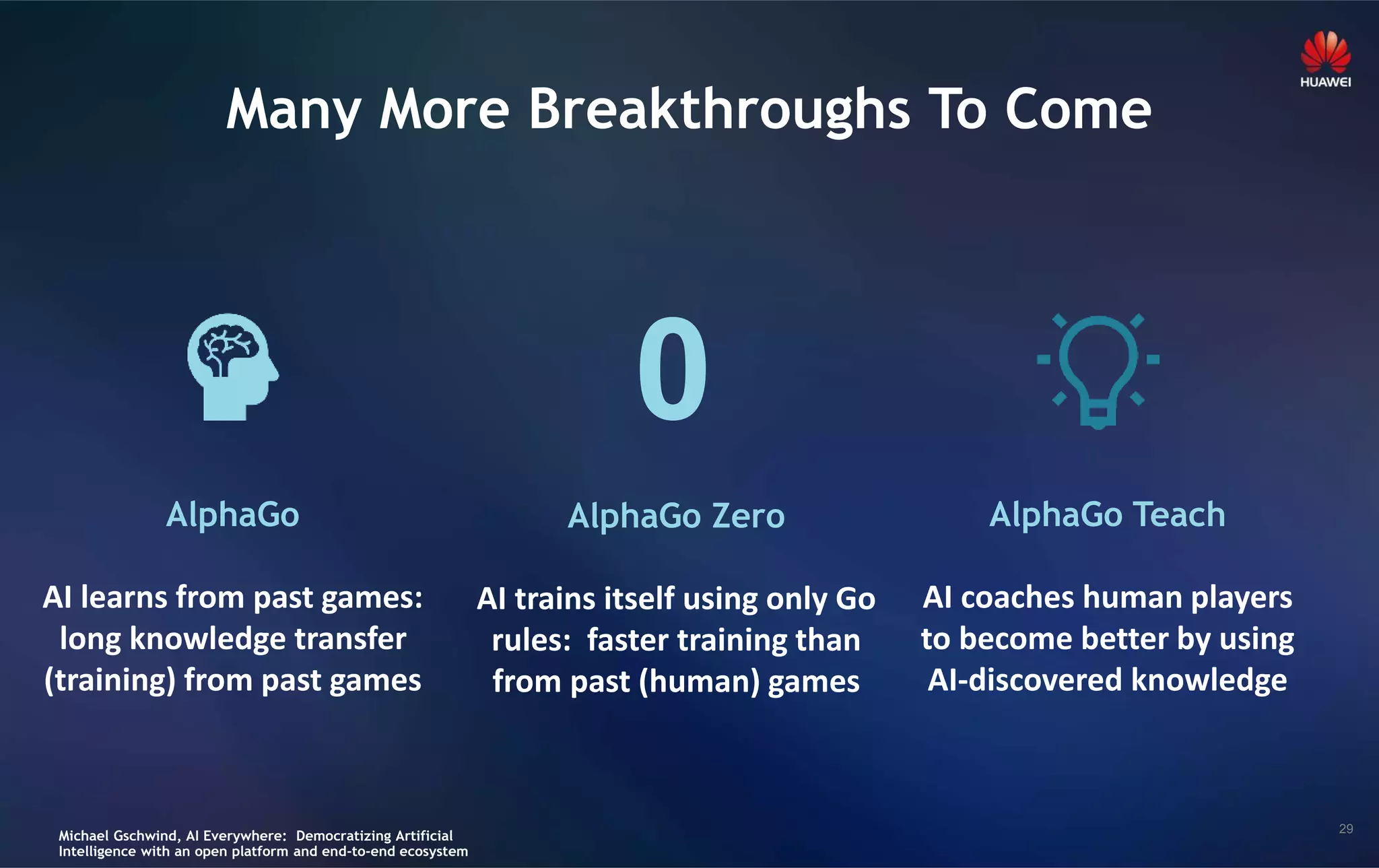 29
Many More Breakthroughs To Come
AlphaGo Zero
AI trains itself using only Go
rules: faster training than
from past (human) games
AlphaGo Teach
AI coaches human players
to become better by using
AI-discovered knowledge
AlphaGo
AI learns from past games:
long knowledge transfer
(training) from past games
0
Michael Gschwind, AI Everywhere: Democratizing Artificial
Intelligence with an open platform and end-to-end ecosystem
 
