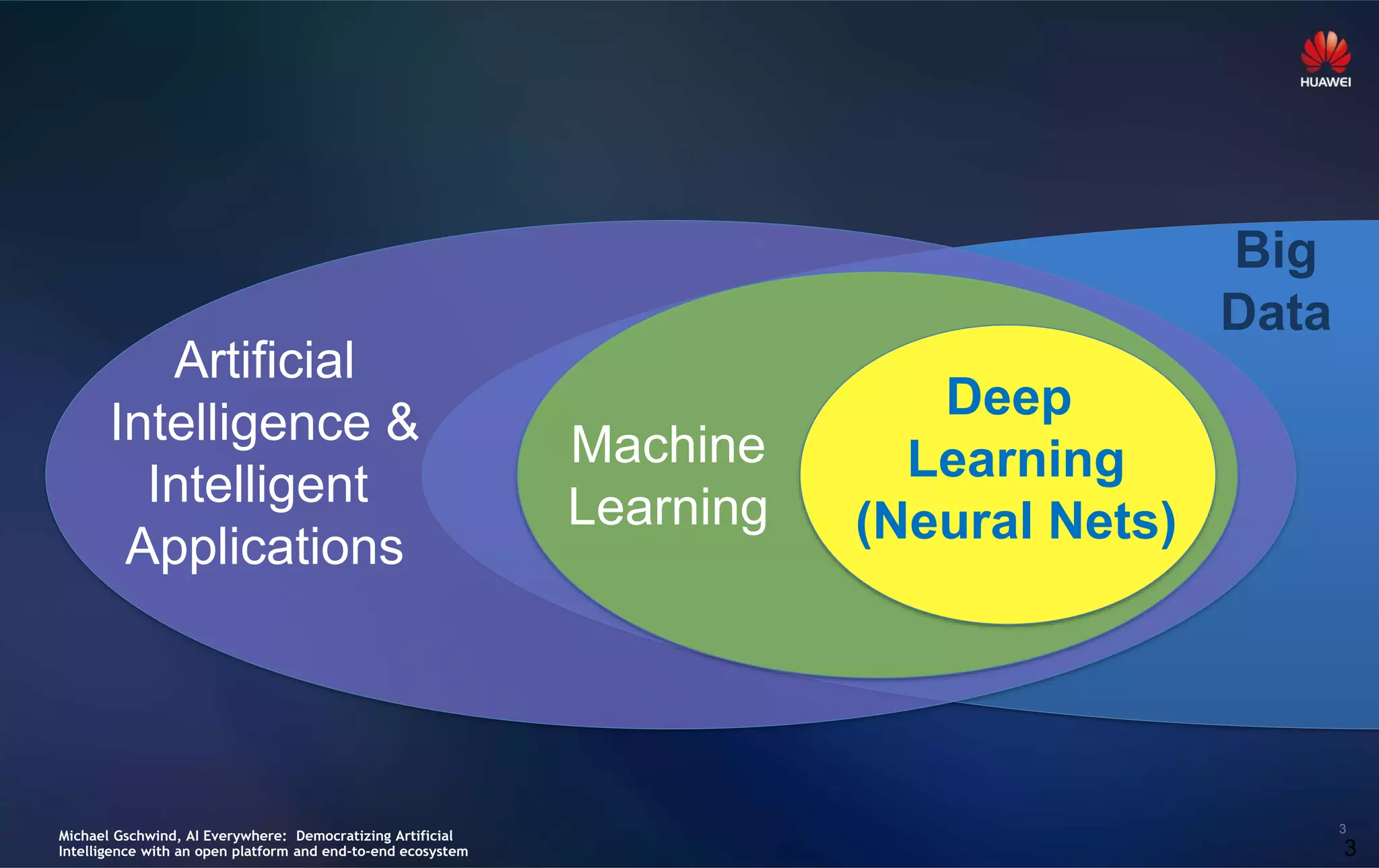 3
3
Big
Data
Artificial
Intelligence &
Intelligent
Applications
Machine
Learning
Deep
Learning
(Neural Nets)
Michael Gschwind, AI Everywhere: Democratizing Artificial
Intelligence with an open platform and end-to-end ecosystem
 