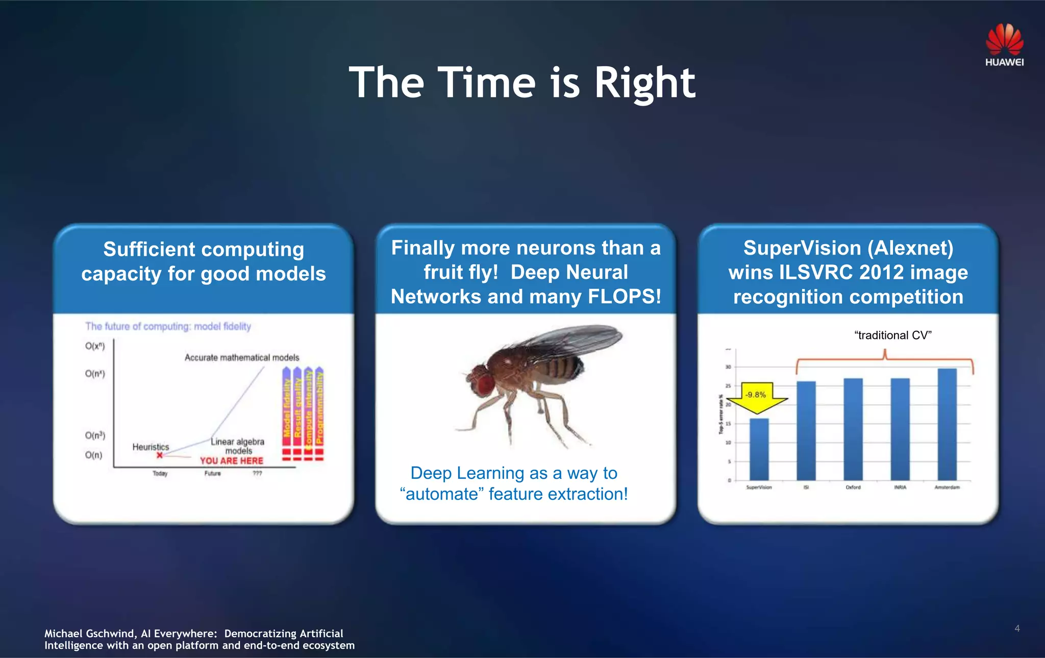 4
The Time is Right
Sufficient computing
capacity for good models
SuperVision (Alexnet)
wins ILSVRC 2012 image
recognition competition
Finally more neurons than a
fruit fly! Deep Neural
Networks and many FLOPS!
Deep Learning as a way to
“automate” feature extraction!
“traditional CV”
Michael Gschwind, AI Everywhere: Democratizing Artificial
Intelligence with an open platform and end-to-end ecosystem
 
