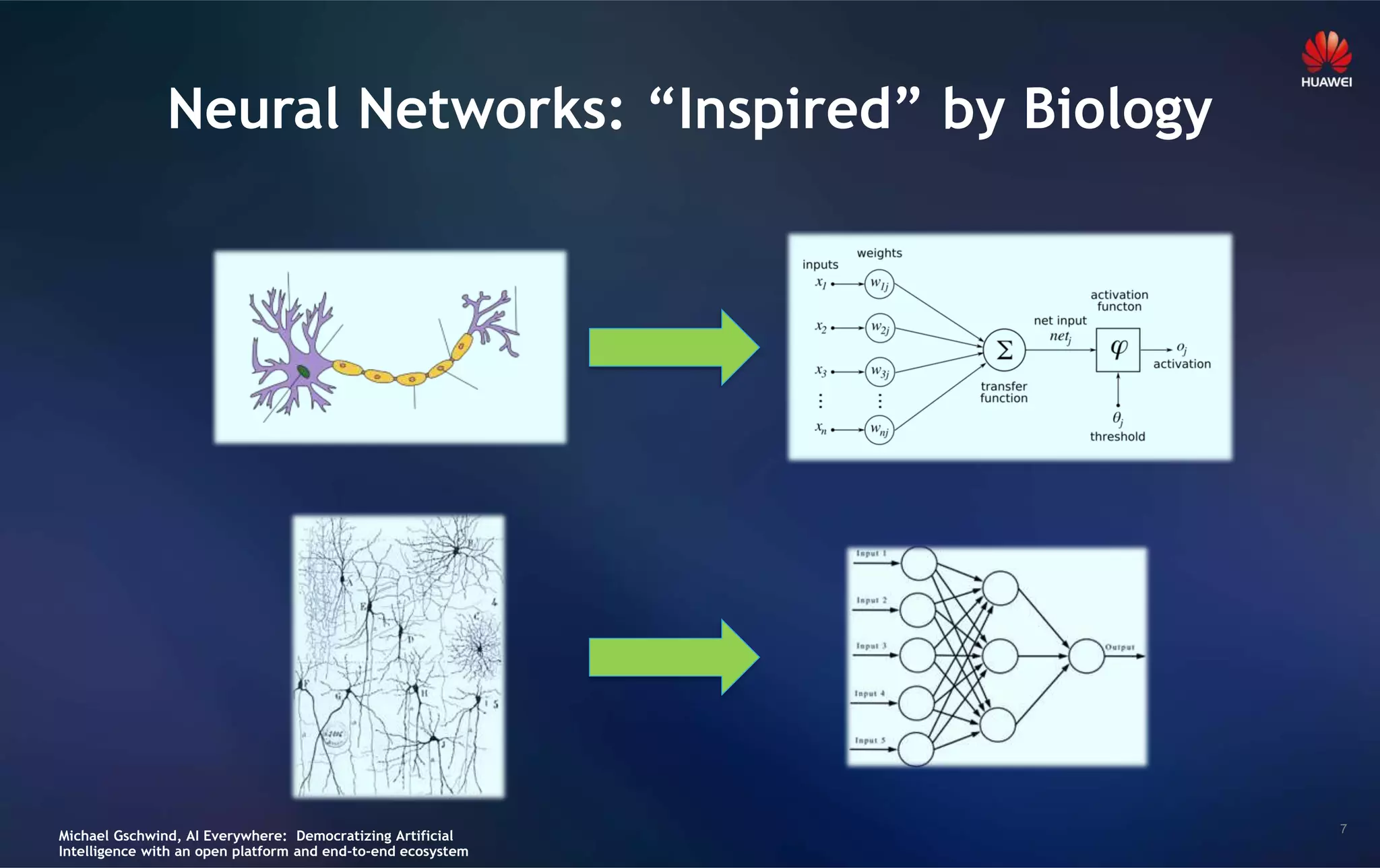 7
Neural Networks: “Inspired” by Biology
Michael Gschwind, AI Everywhere: Democratizing Artificial
Intelligence with an open platform and end-to-end ecosystem
 
