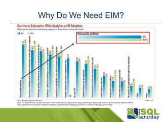 Impediments to EIM Success
 