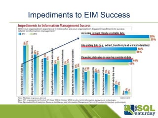 DATA QUALITY
SERVICES
MASTER DATA
SERVICES
INTEGRATION
SERVICES
 