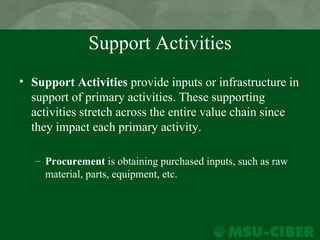 Global Supply Chain Management | PPT