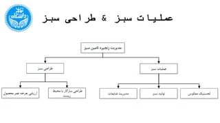 ‫سبز‬ ‫عملیات‬&‫سبز‬ ‫طراحی‬
 