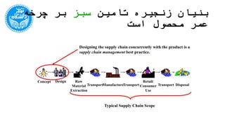 ‫تامین‬ ‫زنجیره‬ ‫بنیان‬‫سبز‬‫است‬ ‫محصول‬ ‫عمر‬ ‫چرخه‬ ‫بر‬
Raw
Material
Extraction
TransportManufactureTransport
Retail/
Consumer
Use
Transport Disposal
DesignConcept
Typical Supply Chain Scope
Designing the supply chain concurrently with the product is a
supply chain management best practice.
 