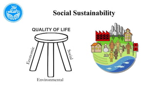 Social Sustainability
QUALITY OF LIFE
Environmental
 