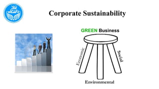 Corporate Sustainability
GREEN Business
Environmental
 
