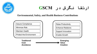 ‫در‬ ‫نگرش‬ ‫ارتقا‬GSCM
Traditional
Cost
Avoidance
Emerging
Value
Creation
Environmental, Safety, and Health Business Contributions
Protect the Environment
Maintain Health
Minimize Risk
Assure Compliance
Enable Growth
Support Innovation
Enhance Relations
Raise Productivity
 