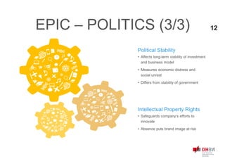 • Affects long-term viability of investment
and business model
• Measures economic distress and
social unrest
• Differs from stability of government
Political Stability
• Safeguards company‘s efforts to
innovate
• Absence puts brand image at risk
Intellectual Property Rights
EPIC – POLITICS (3/3) 12
 