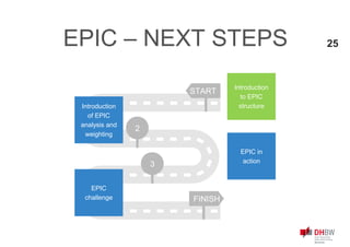 Introduction
to EPIC
structure
START
FINISH
2
3
Introduction
of EPIC
analysis and
weighting
EPIC in
action
EPIC – NEXT STEPS
EPIC
challenge
25
 