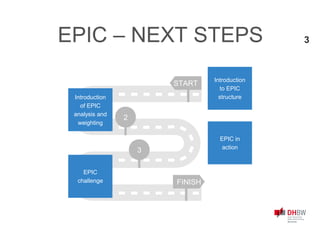 Introduction
to EPIC
structure
START
FINISH
2
3
Introduction
of EPIC
analysis and
weighting
EPIC in
action
EPIC – NEXT STEPS
EPIC
challenge
3
 