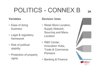 POLITICS - CONNEX B
Variables
• Ease of doing
business
• Legal & regulatory
framework
• Risk of political
stability
• Protection of property
rights
Decision Uses
• Retail Store Location,
Supply Network,
Sourcing and Manu
Location
• R&D Center,
Innovation Hubs,
Trade & Commerce
Pioneers
• Banking & Finance
34
 