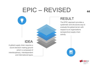 A global supply chain requires a
sound decision making ground
which is composed of
interdisciplinary, interdependent
and international layers
IDEA
The EPIC approach provides a
systematic and structures way to
evaluate the global terrain with
respect to an organizations
(prospective) supply chain
activity
RESULT
EPIC – REVISED 44
 