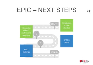 Introduction
to EPIC
structure
START
FINISH
2
3
Introduction
of EPIC
analysis and
weighting
EPIC in
action
EPIC – NEXT STEPS
EPIC
challenge
45
 