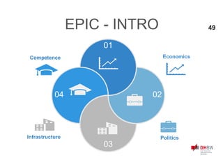 EPIC - INTRO
04
01
02
03
Economics
PoliticsInfrastructure
Competence
49
 