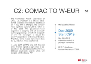 May 2008 Foundation
Dec 2009
Start C919
2018 First delivery /
commercial roll-out of C919
Nov 2010 C919
Presentation of C919
prototype on airshow
The Commercial Aircraft Corporation of
China, Ltd. ("Comac") is a Chinese state-
owned aerospace manufacturer established
on 11 May 2008 in Shanghai. The company
has a registered capital of USD 2.7 billion as
of May 2008. This government-owned
corporation is designing and will eventually
build large passenger aircraft with a capacity
of over 150 passengers to reduce the
country's dependency on Boeing and Airbus.
Therefore, China invests more money than
the EU did when Airbus was formed.
In June 2011 COMAC and Irish low-cost
airline Ryanair signed an agreement to co-
operate on the development of the C919, a
200-seat single-aisle aircraft which will
compete with the Boeing 727.
56C2: COMAC TO W-EUR
 