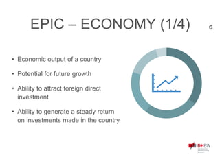 • Economic output of a country
• Potential for future growth
• Ability to attract foreign direct
investment
• Ability to generate a steady return
on investments made in the country
EPIC – ECONOMY (1/4) 6
 
