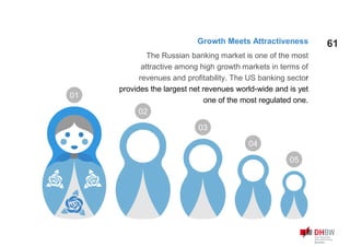61
01
05
02
03
04
The Russian banking market is one of the most
attractive among high growth markets in terms of
revenues and profitability. The US banking sector
provides the largest net revenues world-wide and is yet
one of the most regulated one.
Growth Meets Attractiveness
 