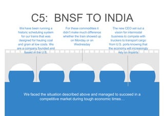 We faced the situation described above and managed to succeed in a
competitive market during tough economic times…
We have been running a
historic scheduling system
for our trains that was
designed for hauling coal
and grain at low costs. We
are a company founded and
based in the U.S.
For these commodities it
didn’t make much difference
whether the train showed up
on Monday or on
Wednesday
The new CEO set out a
vision for intermodal
business to compete with
truckers to transport cargo
from U.S. ports knowing that
the economy will increasingly
rely on imports
C5: BNSF TO INDIA
 