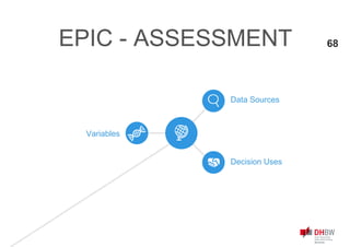 Data Sources
Decision Uses
Variables
EPIC - ASSESSMENT 68
 