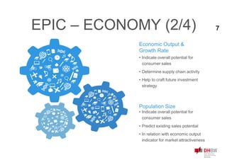 • Indicate overall potential for
consumer sales
• Determine supply chain activity
• Help to craft future investment
strategy
Economic Output &
Growth Rate
• Indicate overall potential for
consumer sales
• Predict existing sales potential
• In relation with economic output
indicator for market attractiveness
Population Size
EPIC – ECONOMY (2/4) 7
 