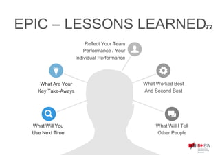Reflect Your Team
Performance / Your
Individual Performance
What Will You
Use Next Time
What Are Your
Key Take-Aways
What Worked Best
And Second Best
What Will I Tell
Other People
EPIC – LESSONS LEARNED72
 
