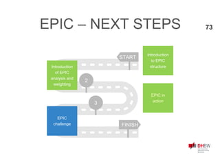 Introduction
to EPIC
structure
START
FINISH
2
3
Introduction
of EPIC
analysis and
weighting
EPIC in
action
EPIC – NEXT STEPS
EPIC
challenge
73
 