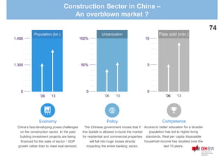 Population (bn.) Urbanization Flats sold (mln.)
´06 ´13 ´06 ´13 ´06 ´13
1.400
1.300
0
The Chinese government knows that if
this bubble is allowed to burst the market
for residential and commercial properties
will fall into huge losses directly
impacting the entire banking sector.
Policy
Access to better education for a broader
population has led to higher living
standards. Real per capita disposable
household income has doubled over the
last 10 years.
Competence
China‘s fast-developing poses challenges
on the construction sector. In the past
building investment projects are being
financed for the sake of sector / GDP
growth rather than to meet real demand.
Economy
74
100%
50%
0
10
5
0
Construction Sector in China –
An overblown market ?
 