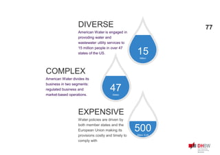 15Million
DIVERSE
American Water is engaged in
provoding water and
wastewater utility services to
15 million people in over 47
states of the US.
500Billion EUR
EXPENSIVE
Water policies are driven by
both member states and the
European Union making its
provisions costly and timely to
comply with
47States
COMPLEX
American Water divides its
business in two segments:
regulated business and
market-based operations.
77
 