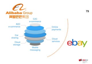 79
Cloud
storage
Cloud
services
C2C
e-commerce
Online
payments
Mobile
messaging
Car
sharing
B2C
e-commerce
 
