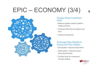 • Measure global market‘s belief in
single economy
• Compare FDI inflow & outflow over
time
• Indirect Investments
Foreign Direct Investment
(FDI)
• Devaluation: reduces trade deficit
• Depreciation: improves export
price attractiviness
• Comfort level for investment
through stability
Exchange Rate Stability &
Consumer Price Inflation
EPIC – ECONOMY (3/4) 8
 
