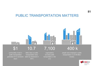 PUBLIC TRANSPORTATION MATTERS
$1
communities invest in
public transportation
generates $ 4 in economic
return
10.7
billion trips on public
transportation were
taken by Americans in
2013
7,100
organizations
provided public
transportation in the
U.S.
400 k
people were employed in public
transportation in a $ 58 billion
industry
81
 