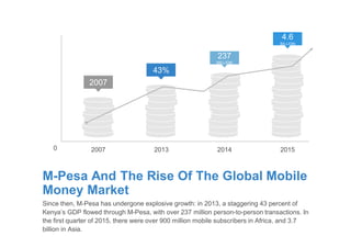 M-Pesa And The Rise Of The Global Mobile
Money Market
Since then, M-Pesa has undergone explosive growth: in 2013, a staggering 43 percent of
Kenya’s GDP flowed through M-Pesa, with over 237 million person-to-person transactions. In
the first quarter of 2015, there were over 900 million mobile subscribers in Africa, and 3.7
billion in Asia.
2007 2013 2014 20150
43%
2007
237
MILLION
4.6
BILLION
 