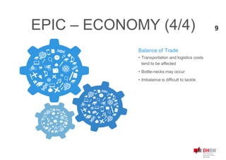 • Transportation and logistics costs
tend to be affected
• Bottle-necks may occur
• Imbalance is difficult to tackle
Balance of Trade
EPIC – ECONOMY (4/4) 9
 