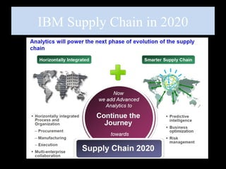 © 2013 IBM Corporation
IBM Supply Chain in 2020
 