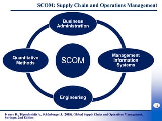 GSCOM_Teil Global Supply chain and operations | PDF