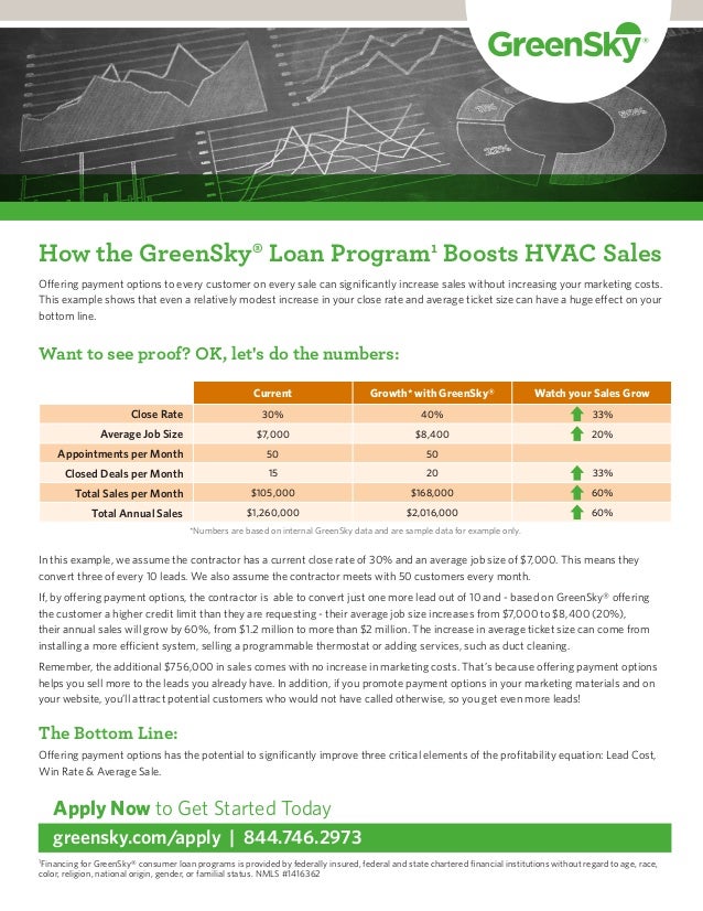 How the GreenSky® Loan Program Boosts HVAC Sales