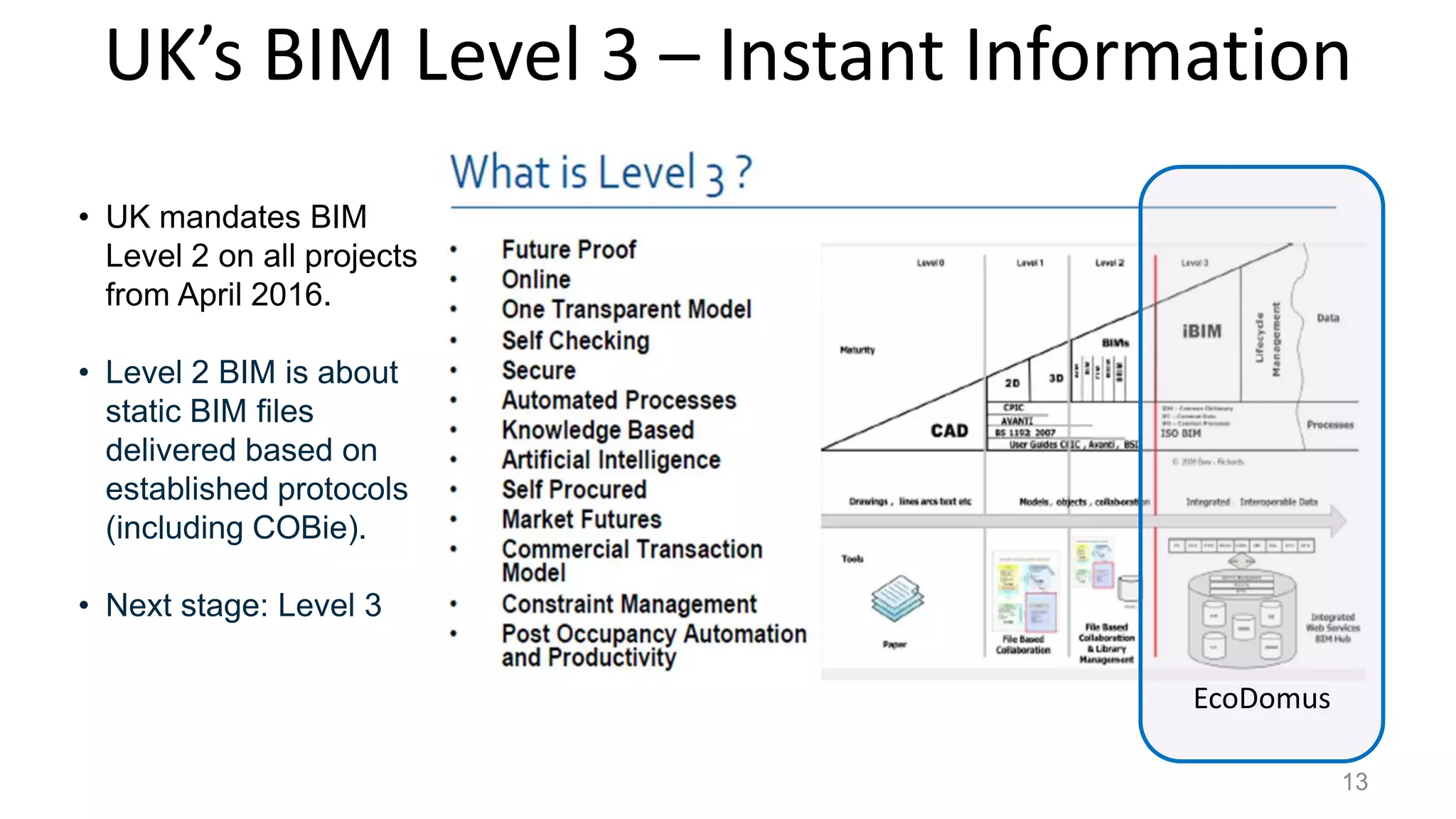 UK’s BIM Level 3 – Instant Information
for Analytics
13
• UK mandates BIM
Level 2 on all projects
from April 2016.
• Level 2 BIM is about
static BIM files
delivered based on
established protocols
(including COBie).
• Next stage: Level 3
EcoDomus
 