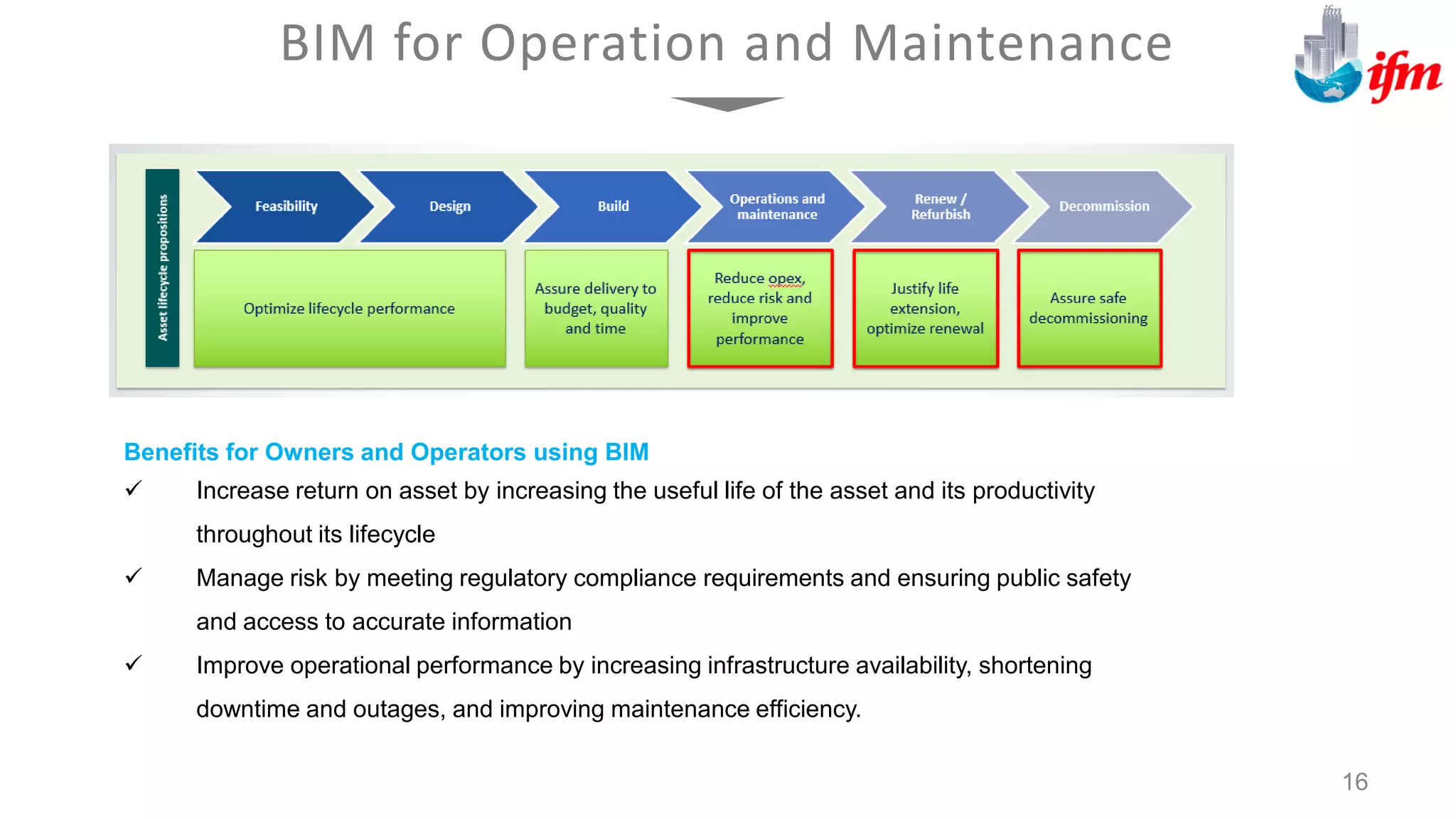 BIM for Operation and Maintenance
16
Benefits for Owners and Operators using BIM
 Increase return on asset by increasing the useful life of the asset and its productivity
throughout its lifecycle
 Manage risk by meeting regulatory compliance requirements and ensuring public safety
and access to accurate information
 Improve operational performance by increasing infrastructure availability, shortening
downtime and outages, and improving maintenance efficiency.
 