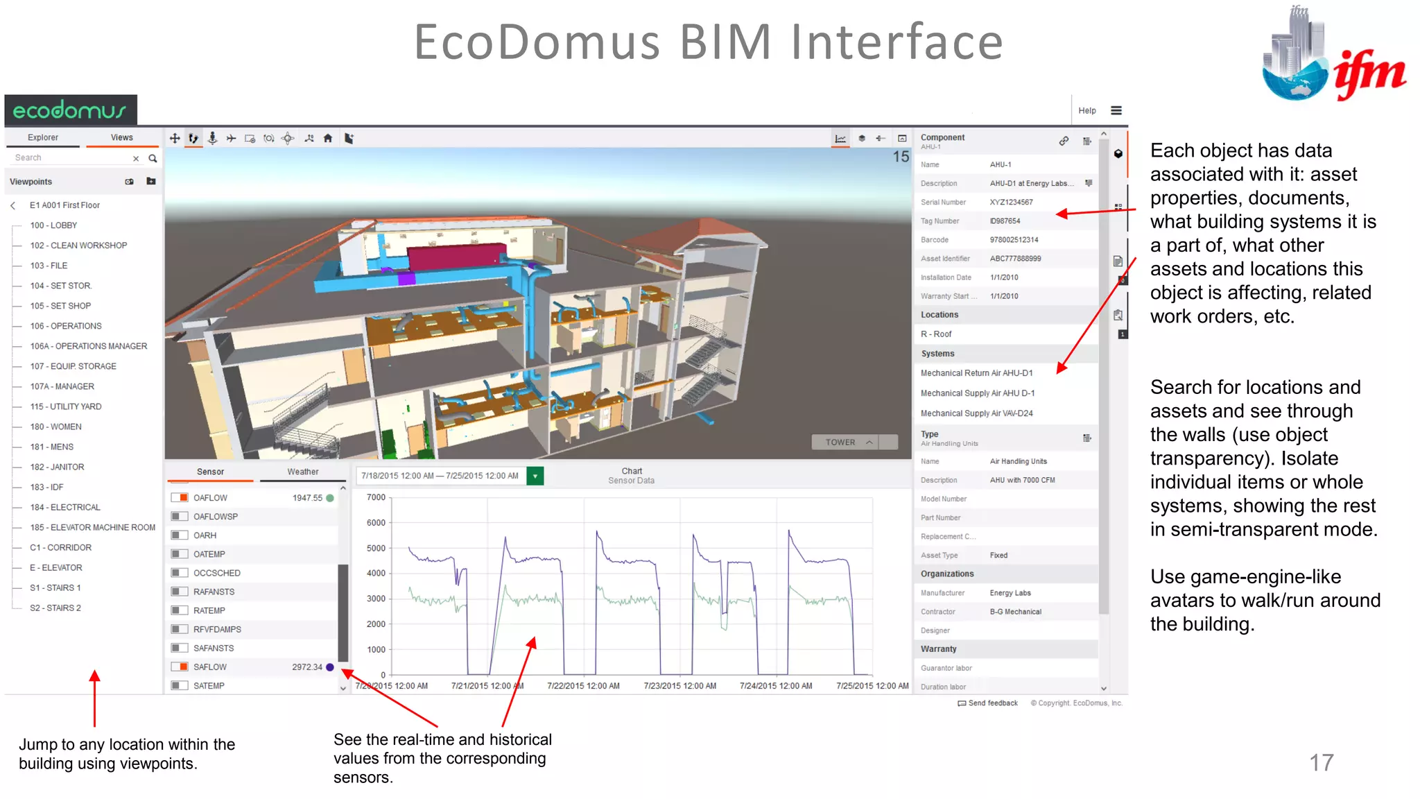Each object has data
associated with it: asset
properties, documents,
what building systems it is
a part of, what other
assets and locations this
object is affecting, related
work orders, etc.
Search for locations and
assets and see through
the walls (use object
transparency). Isolate
individual items or whole
systems, showing the rest
in semi-transparent mode.
Use game-engine-like
avatars to walk/run around
the building.
EcoDomus BIM Interface
17
Jump to any location within the
building using viewpoints.
See the real-time and historical
values from the corresponding
sensors.
 