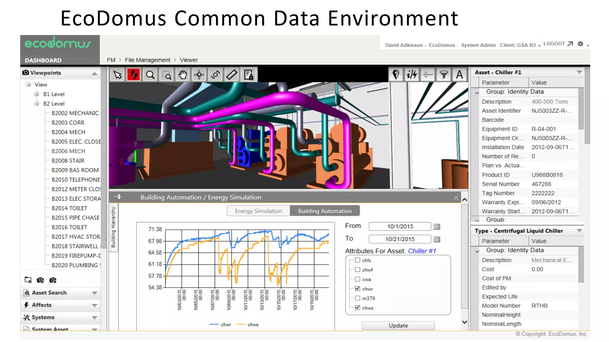 EcoDomus Common Data Environment
 