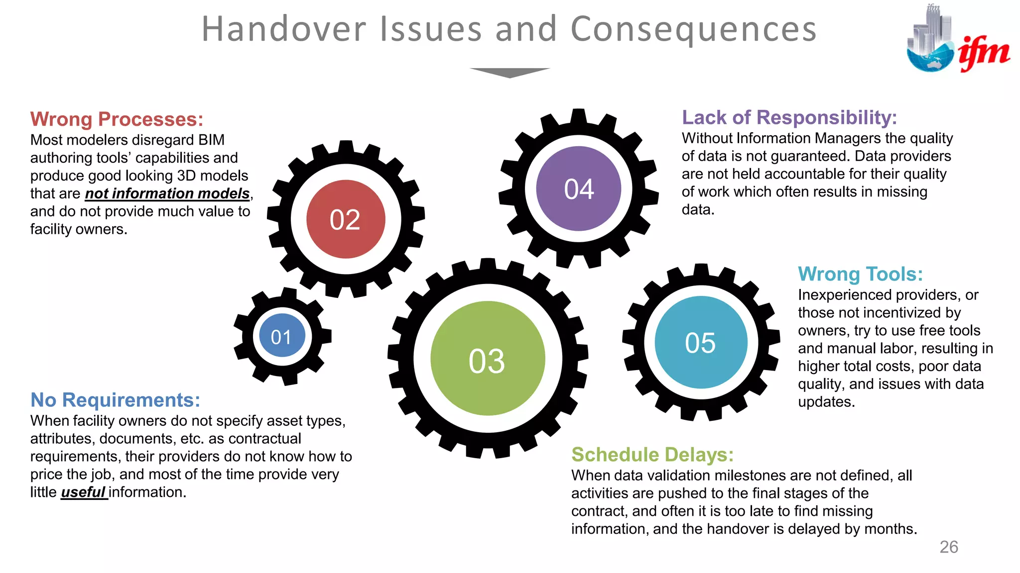 Handover Issues and Consequences
26
01
02
03
04
05
No Requirements:
When facility owners do not specify asset types,
attributes, documents, etc. as contractual
requirements, their providers do not know how to
price the job, and most of the time provide very
little useful information.
Wrong Processes:
Most modelers disregard BIM
authoring tools’ capabilities and
produce good looking 3D models
that are not information models,
and do not provide much value to
facility owners.
Schedule Delays:
When data validation milestones are not defined, all
activities are pushed to the final stages of the
contract, and often it is too late to find missing
information, and the handover is delayed by months.
Lack of Responsibility:
Without Information Managers the quality
of data is not guaranteed. Data providers
are not held accountable for their quality
of work which often results in missing
data.
Wrong Tools:
Inexperienced providers, or
those not incentivized by
owners, try to use free tools
and manual labor, resulting in
higher total costs, poor data
quality, and issues with data
updates.
 