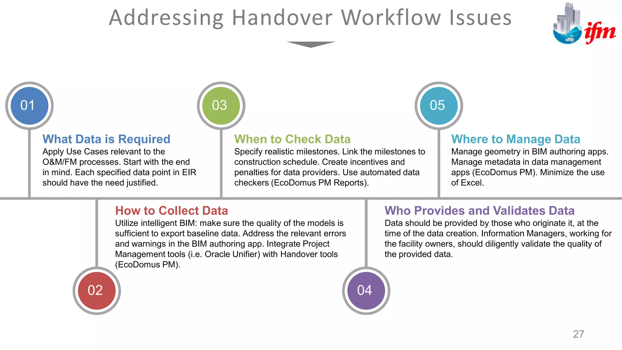 Addressing Handover Workflow Issues
27
What Data is Required
Apply Use Cases relevant to the
O&M/FM processes. Start with the end
in mind. Each specified data point in EIR
should have the need justified.
How to Collect Data
Utilize intelligent BIM: make sure the quality of the models is
sufficient to export baseline data. Address the relevant errors
and warnings in the BIM authoring app. Integrate Project
Management tools (i.e. Oracle Unifier) with Handover tools
(EcoDomus PM).
When to Check Data
Specify realistic milestones. Link the milestones to
construction schedule. Create incentives and
penalties for data providers. Use automated data
checkers (EcoDomus PM Reports).
Who Provides and Validates Data
Data should be provided by those who originate it, at the
time of the data creation. Information Managers, working for
the facility owners, should diligently validate the quality of
the provided data.
Where to Manage Data
Manage geometry in BIM authoring apps.
Manage metadata in data management
apps (EcoDomus PM). Minimize the use
of Excel.
01
02
03
04
05
 