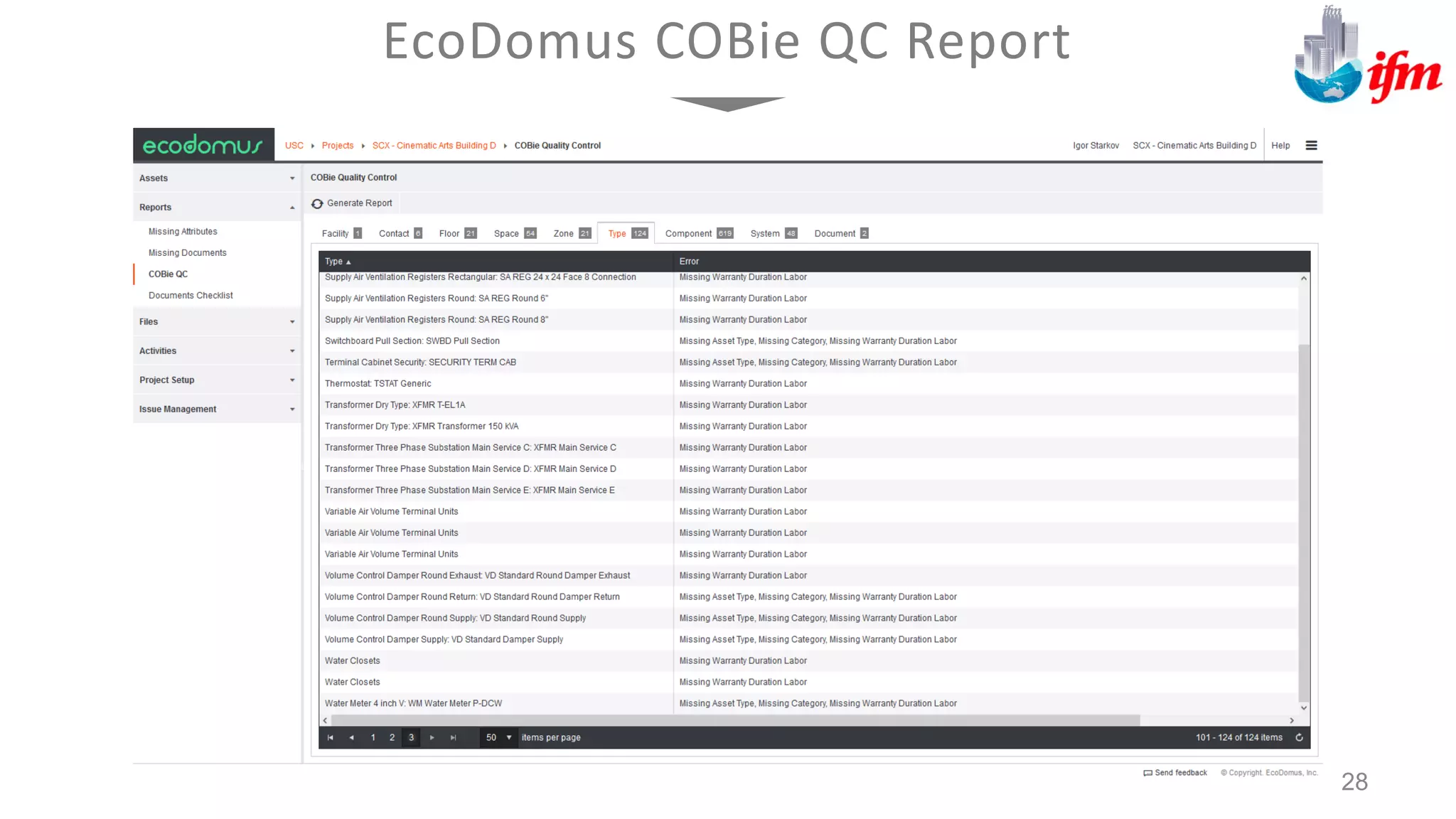 EcoDomus COBie QC Report
28
 