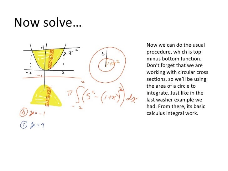 Solids of Revolution